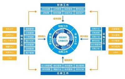正航A10企業管理軟件 助力企業實現高效運營與智能管理