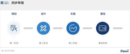 2021愛分析中國RPA應用趨勢報告正式發(fā)布 技術(shù)推廣服務(wù)推動行業(yè)變革