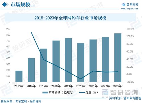 2023年中國(guó)網(wǎng)約車行業(yè)全景速覽 技術(shù)驅(qū)動(dòng)下的綠色與多元新格局